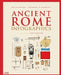Ancient Rome Infographics